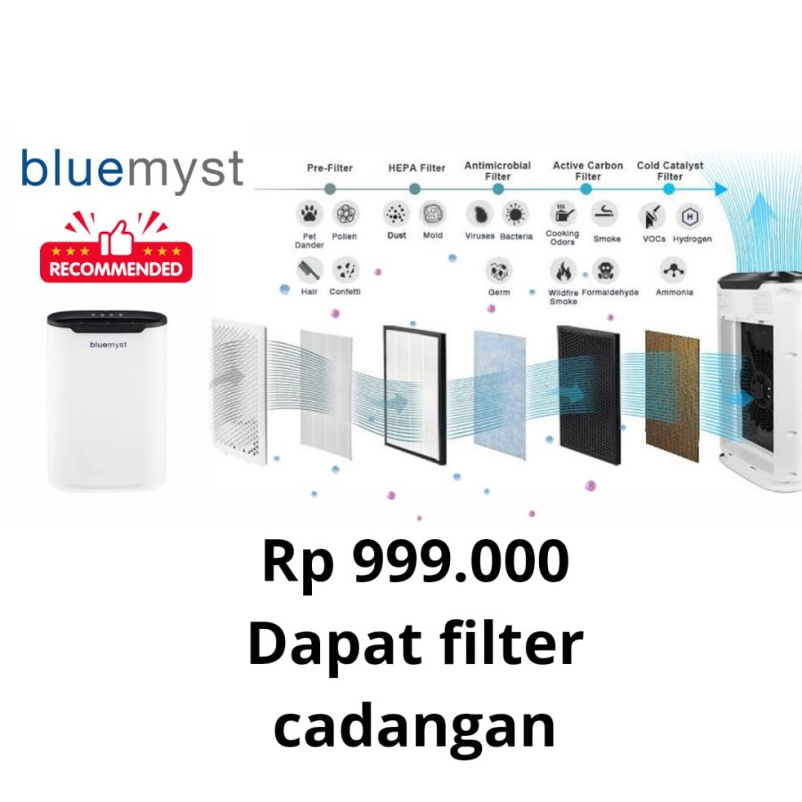 Air purifier sharp FP-F30Y-A/C/H