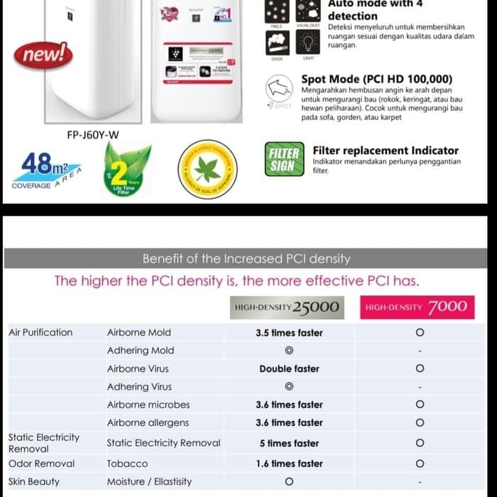 SHARP AIR PURIFIER FP-J60Y-W [Coverage Area for 48 m²] 