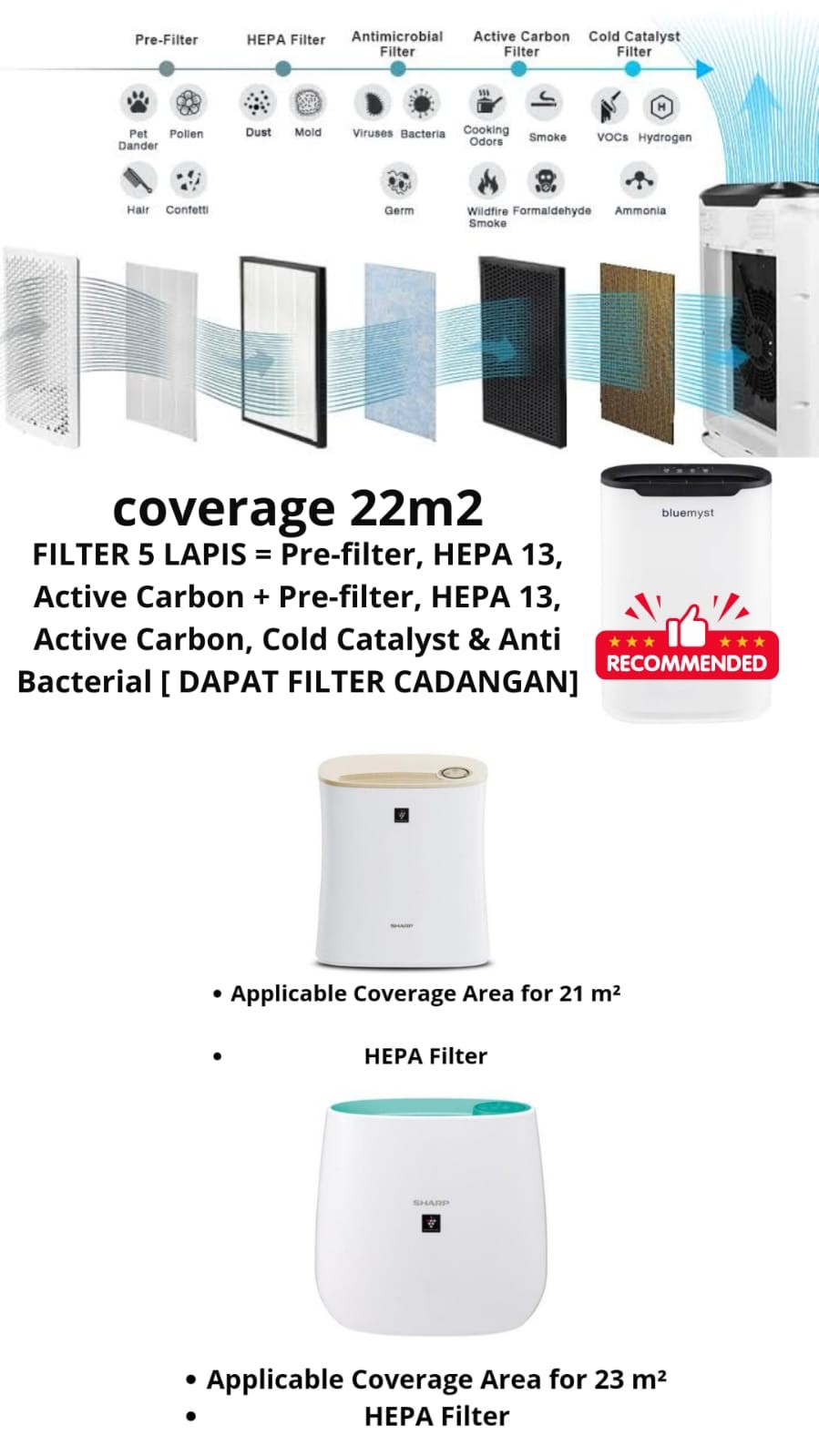 Air purifier sharp FP-F30Y-A/C/H