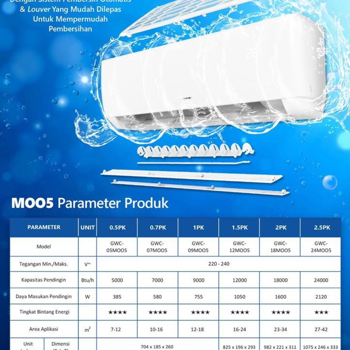AC GREE 3/4 PK GWC-07MOO5