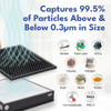 Air Purifier SmartAIR SQAir (CADR 230m³/h HEPA H13) Pembersih Udara Ruangan Mini 11m² Filter Senyap 23 dB Penyaring Penyaring Anti Debu Tungau Virus Pollen Alergi Allergy Allergen Alergen Spora Jamur Fungi No Ozone/Ion/UV