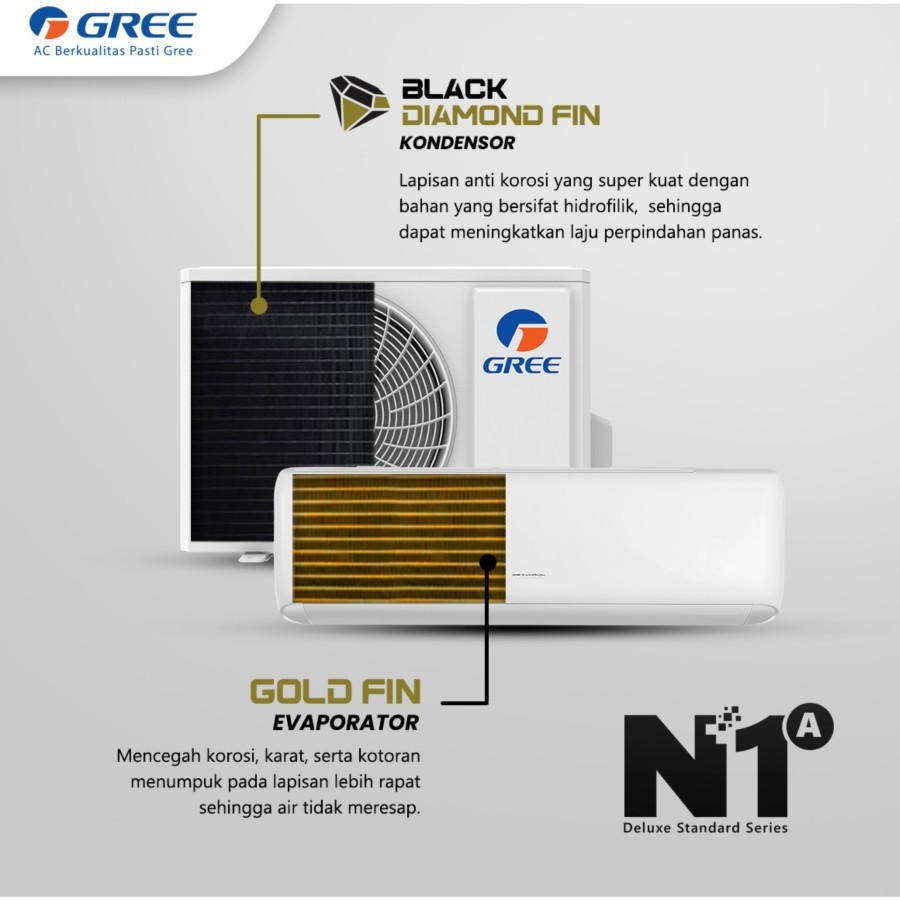 GREE GWC18N1A Ac 2 PK Split Deluxe Standard Series Black Diamond Fin | Air Conditioner 2PK GWC-18N1A GWC 18N1A Non Inverter