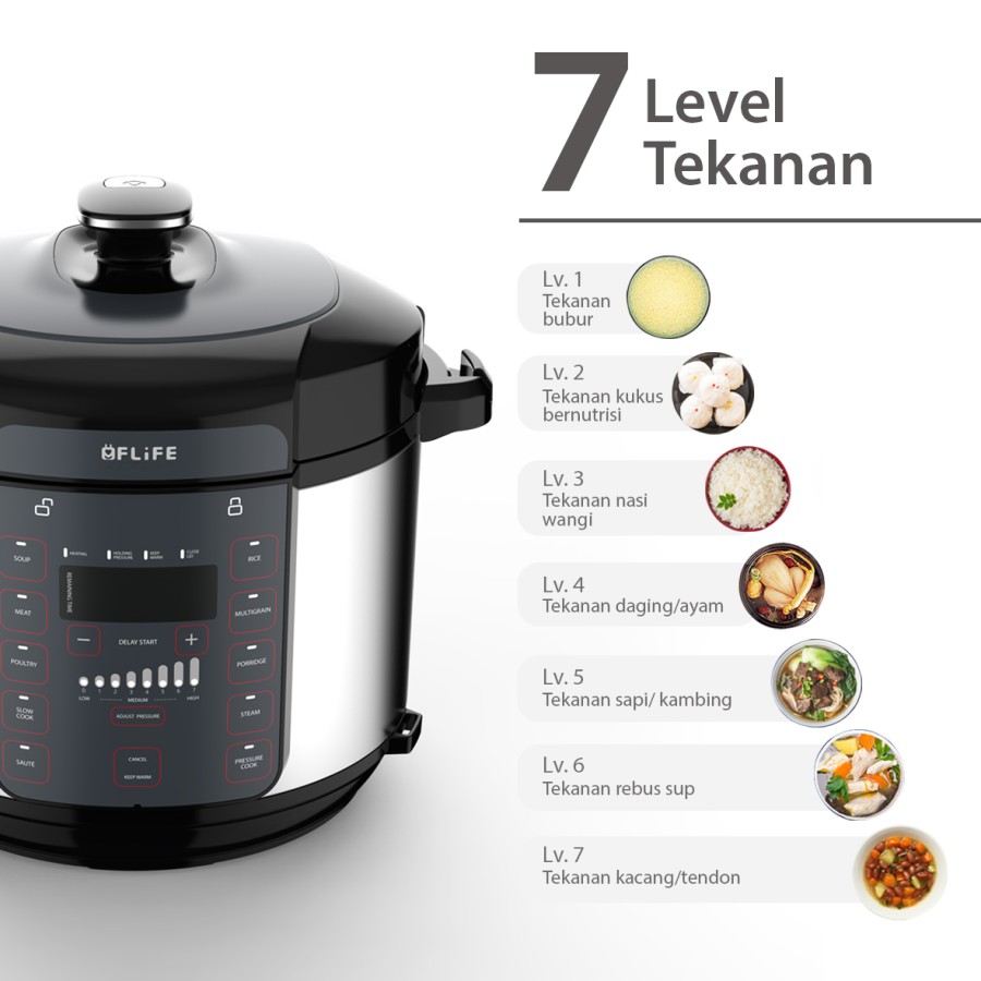 FLIFE Elektronik Pressure Cooker - Panci Presto 5 L - Super Low Watt