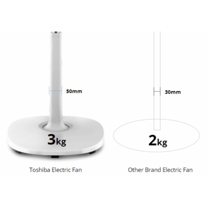 TOSHIBA Stand Fan 16" F-DSA70ID(W)
