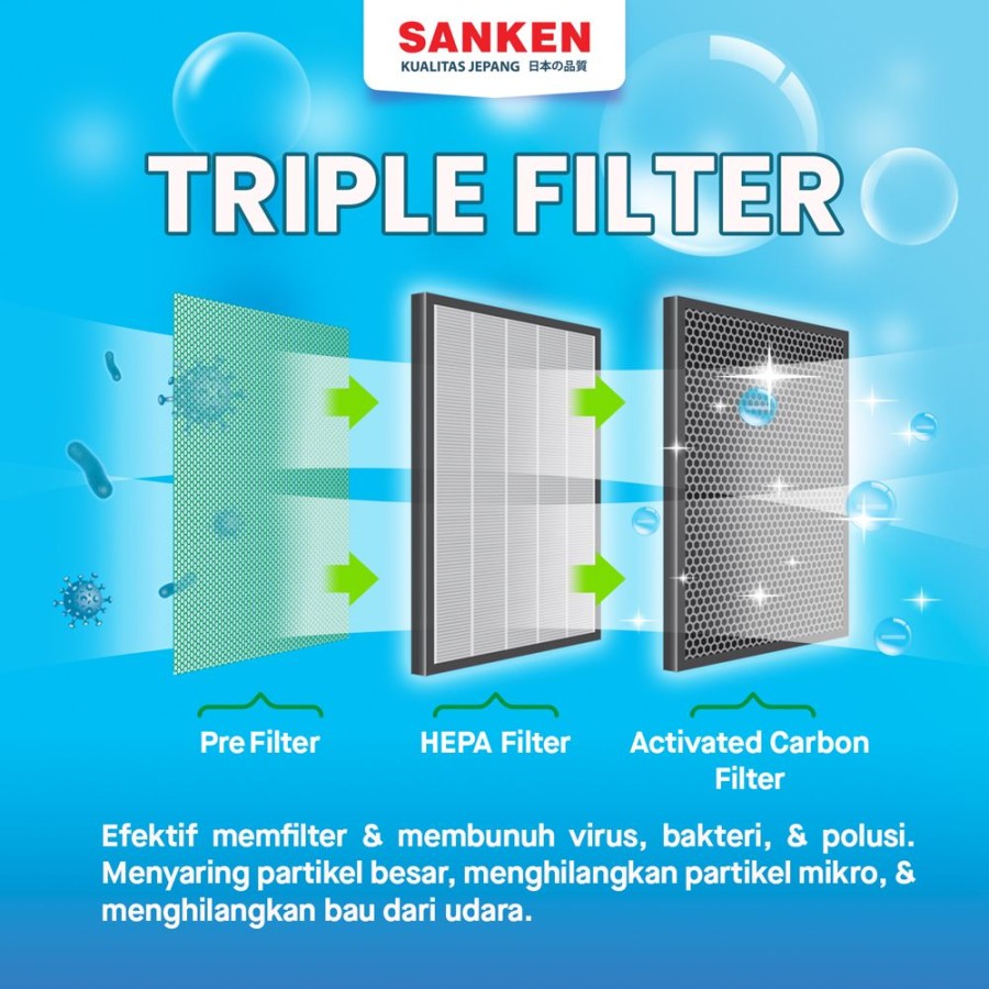 Sanken Purifier SAP-580 Air Purifier Pembersih Udara HEPA Filter