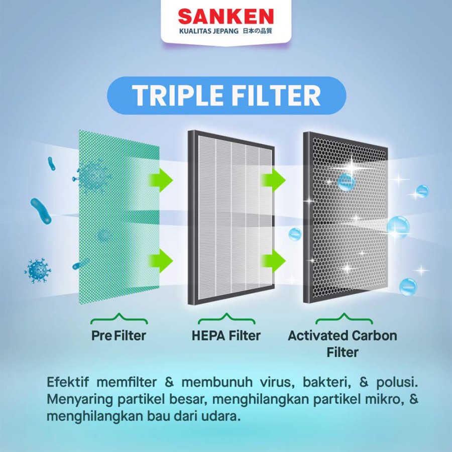 Sanken Karbon Filter Purifier SAP-680