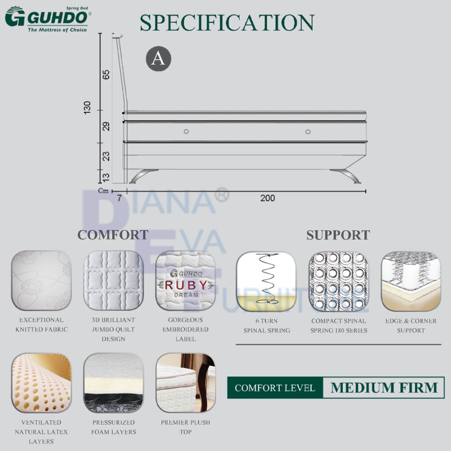 Guhdo Ruby Dream Set Kasur Springbed (Drevo)
