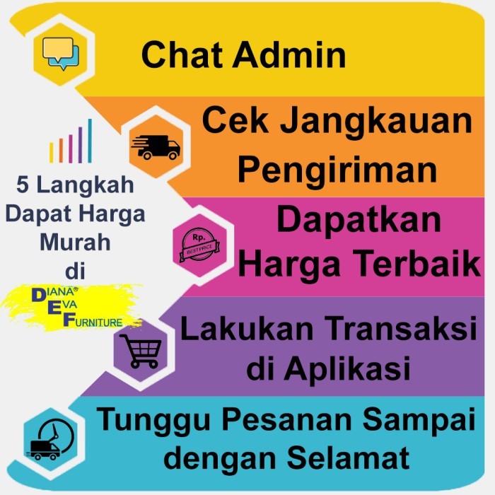 Airland 808 Standard Set Kasur Springbed