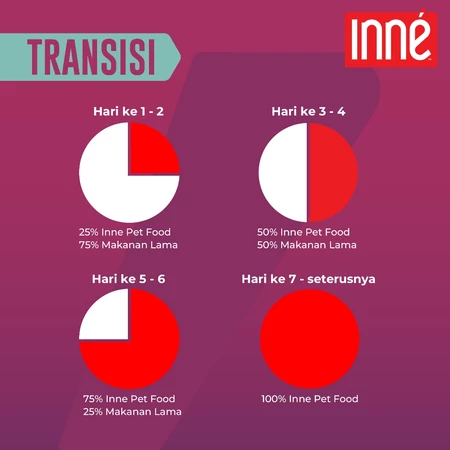 Inne RAW & FRESH All Life Stages Dog Food Ocean Feast (Makanan Anjing)