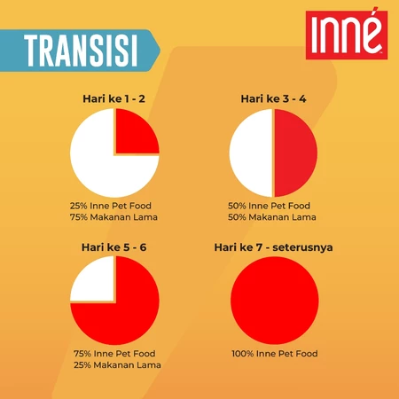 Inne Classic Medium/Large Breed Adult Dog Food 4 kg (Makanan Anjing)