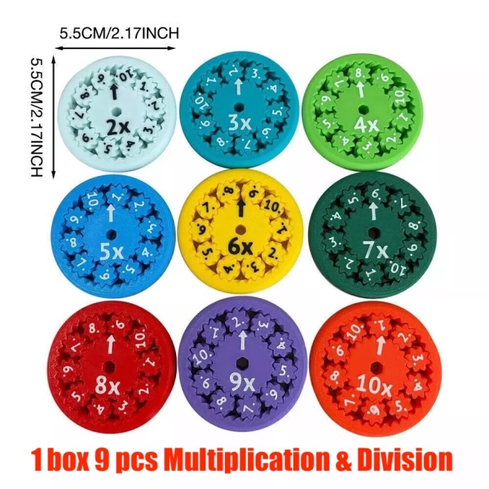 Mainan Edukatif Math Fidget Spinner Untuk Belajar Matematika Penjumlahan & Pengurangan & Perkalian & Pembagian