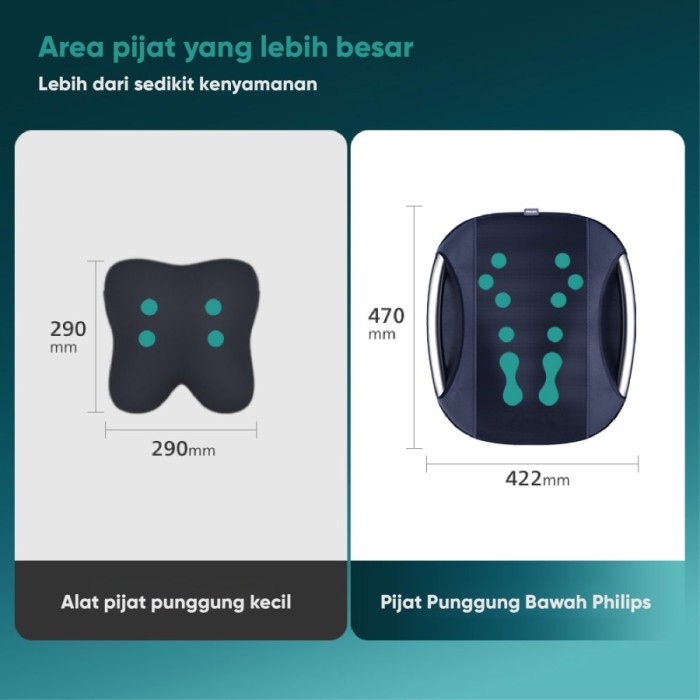 Philips massage PPM4501 Alat Pijat Pinggang dan Punggung dengan Fitur Pemanas