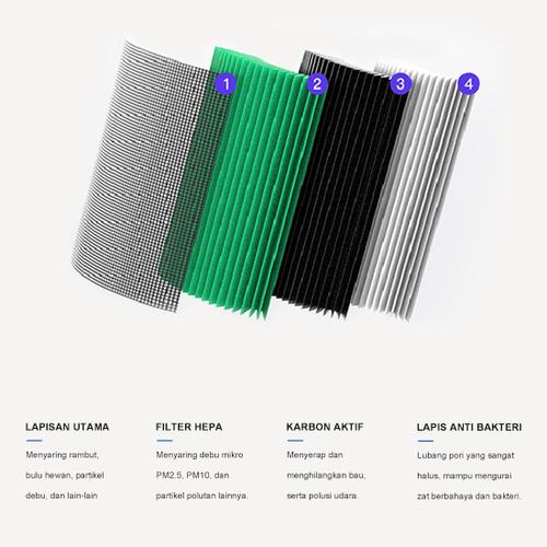 Vinero Life Air Portable Air Purifier Pemurni Udara