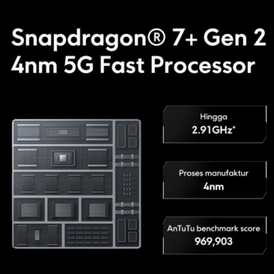 Poco F5 12/256 Garansi Resmi