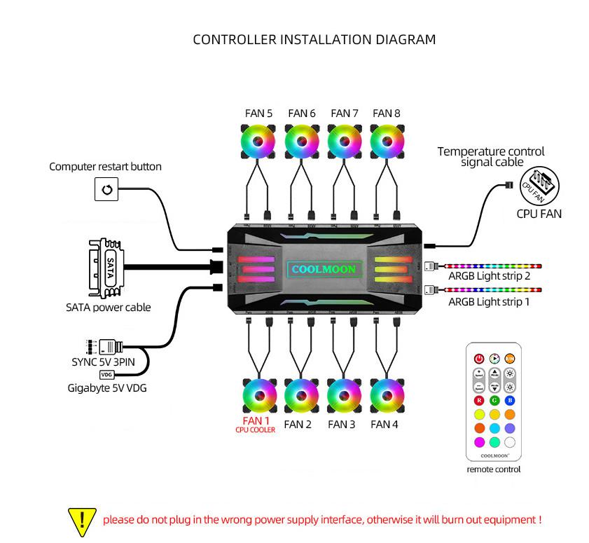 RGB Fan Controller + Remote 4pin PWM + 3pin 5V ARGB - Putih