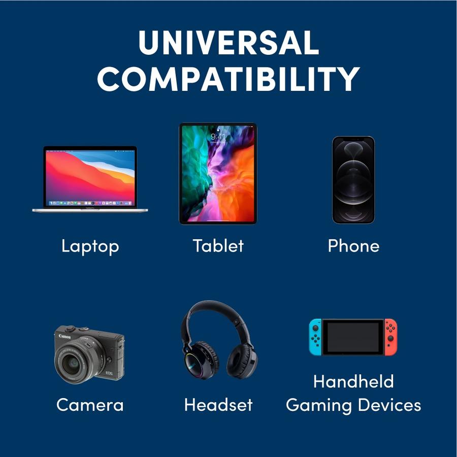 Prolink 65W PTC36501 l 3-Port l GaN PD Quick Charger