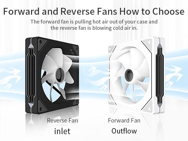 FAN OCYPUS Gamma F12 ARGB | 120mm PWM ARGB Fan 