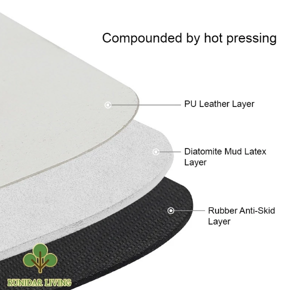 RUNIDAR LIVING Keset Diatomite Soft / Keset Anti Slip / Keset